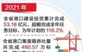 2021年河北省港口货物吞吐量完成12.34亿吨 同比增长2.5%