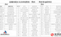 秦皇岛北戴河新区：建设良好人居环境不负广大农民殷切期盼