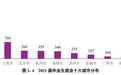 毕业生规模再扩大！南大、东大毕业生更多留江苏