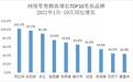 +102.2%！珂拉琪成2021年美妆增长最快品牌