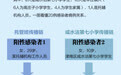 天津奥密克戎病例已传播三代人 一图看懂20名感染者有何关联