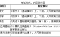 2022年海南省高职分类招生考试2月21日起报名