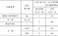 定了！甘肃这些公路收费标准和期限出炉