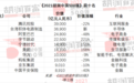  “2021胡润中国500强”发布  家居建材企业6家上榜，排名多半下滑