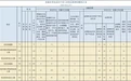 2021年12月南通市查处违反中央八项规定精神问题79起