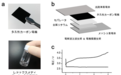 日本研究人员开发能量密度为500 Wh/kg的锂空气电池