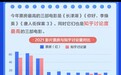 知乎数据：长津湖观众半数是30岁以下年轻人