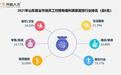 山东8成服务业员工对福利不满意，股权激励备受追捧