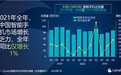 Canalys：2021年中国智能手机增长乏力仅增1% vivo/OPPO/小米排名前三