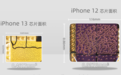 iPhone 13 的刘海 为什么缩小了？