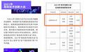 陕科大首次斩获全国高校易班技术创新大会一等奖
