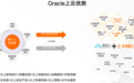袋鼠云与阿里云联合发布：云上Oracle RAC解决方案2.0，助力企业完成云时代的数字化转型