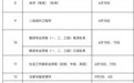 湖北省人事考试院最新公布 这些考试时间定了