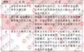 保定市将实施新时代六项文化工程，“软实力”让城市更伟大
