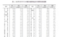 统计局：1月份商品住宅销售价格环比降势减弱 同比涨幅总体回落