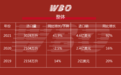 中国市场2021威士忌进口额分析：整体增92%，日威增101%，英国威士忌增90%