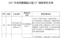 宁波企业上榜工信部2021年度智能制造示范工厂和优秀场景创佳绩