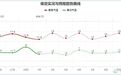 气温坐上过山车！未来三天河北省天气以晴或多云为主