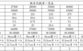 最后的日本条约战列舰——第二次伦敦海军条约战列舰群