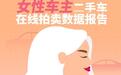 天天拍车发布女性车主二手车拍卖大数据，特斯拉、小鹏女车主占比更高
