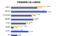 2022中国女性职场现状调查出炉：平均月薪8545元 六成求职中被问婚育情况