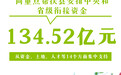 海报丨数说甘肃，巩固拓展脱贫攻坚成果这一年