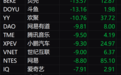 中概股涨势逆转：B站跌超14% 京东、阿里普遍回落 