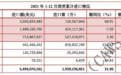 2021年度进口酒数据发布：葡萄酒全年降幅收窄，龙舌兰居烈酒增幅首位