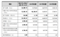 大客户频繁更替 协昌科技研发投入不足涉专利纠纷