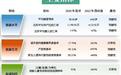 到2025年 将西安打造成高标准区域卫生健康中心
