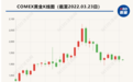 国际金价较高点回落8% 行情结束了？投行：现在“下车”为时尚早 