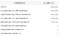 盐湖股份现4.38亿折价大宗交易 钾肥高价下首季业绩可期