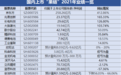 几家欢喜几家愁： “果链”去年业绩分化加剧 手机存量时代产业链亟待“破局”