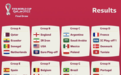 2022世界杯分组出炉：英美围剿伊朗，梅西对决莱万