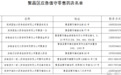 事关疫情期间群众购药应急保障 芜湖繁昌发布最新通告！