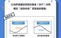 “追涨杀跌”与“买入持有”