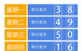 重要提醒！今日限行5和0！河北多地限行尾号轮换