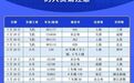 紧急寻人！多名感染者、密接者轨迹公布，涉及这些列车