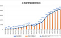 上海疫情何时出现拐点？吴尊友：10天至两周或实现社会层面清零