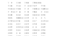 青岛市选举产生550名第十七届人大代表