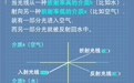 一图科普：光纤是怎么从运营商机房到你家的？