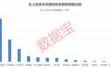 预计超3万亿元！大数据中心投资加速 “聪明资金”已埋伏回调股