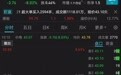 招商银行早盘大跌逾8% 该行称正在核实相关情况