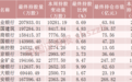 北向资金大调仓！加仓7大银行股 增持这只光伏设备龙头近18亿元（附名单）