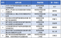 西安理工大学多项成果获2021年度陕西省科学技术奖
