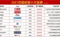 2021中国校服十大品牌