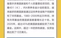 美国家庭投资共同基金的情况