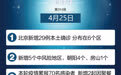 一文读懂北京防疫发布会：新增29名本土确诊 5地调整为中风险