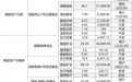私募大佬最新持仓！邓晓峰、冯柳加仓这些股 景林、盘京等巨头也有新动作
