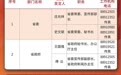 2022年江西省新闻发言人名单及新闻发布工作机构电话公布